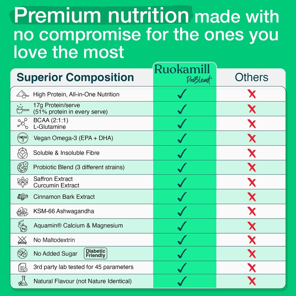 ruokamill-elderly-high-protein-nutrition-81paRILpg6L.jpg