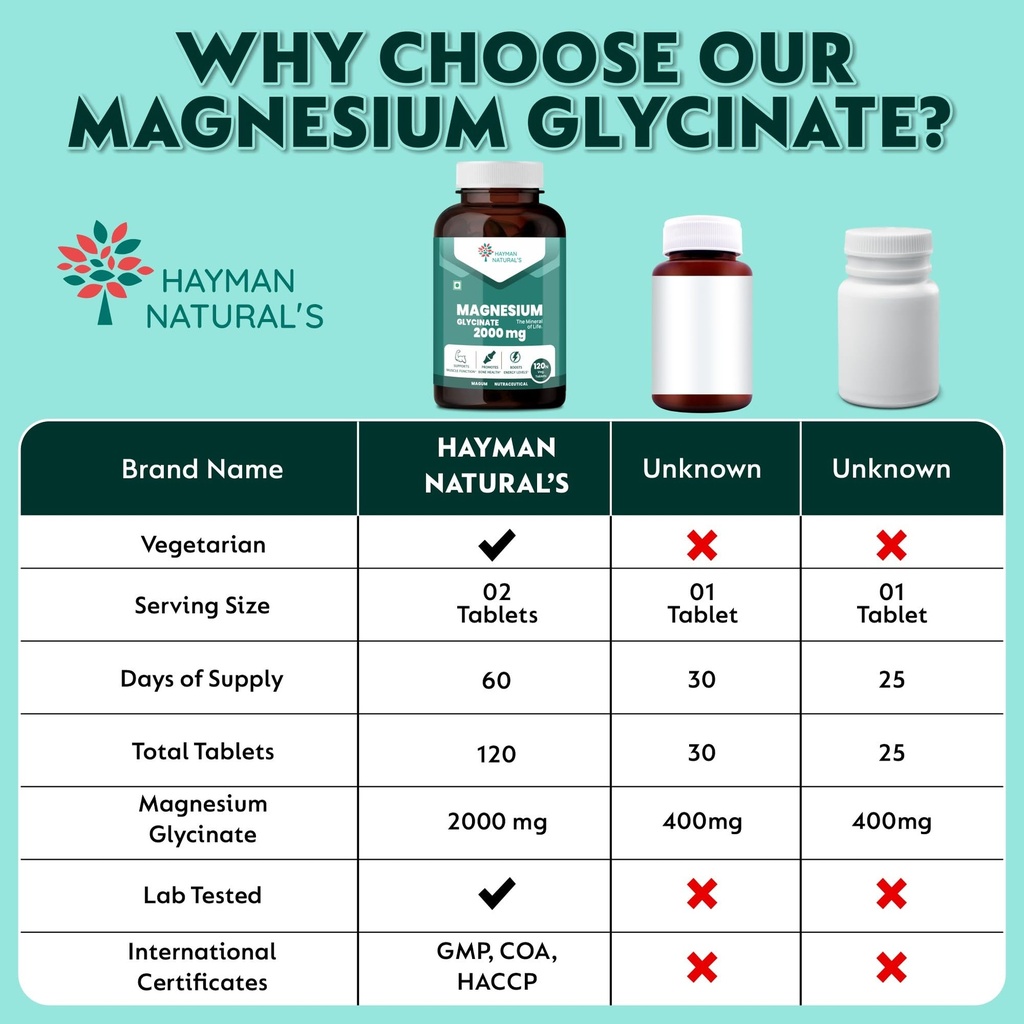 hayman-natural-s-magnesium-glycinate-tab-71wPdCv3NhL.jpg