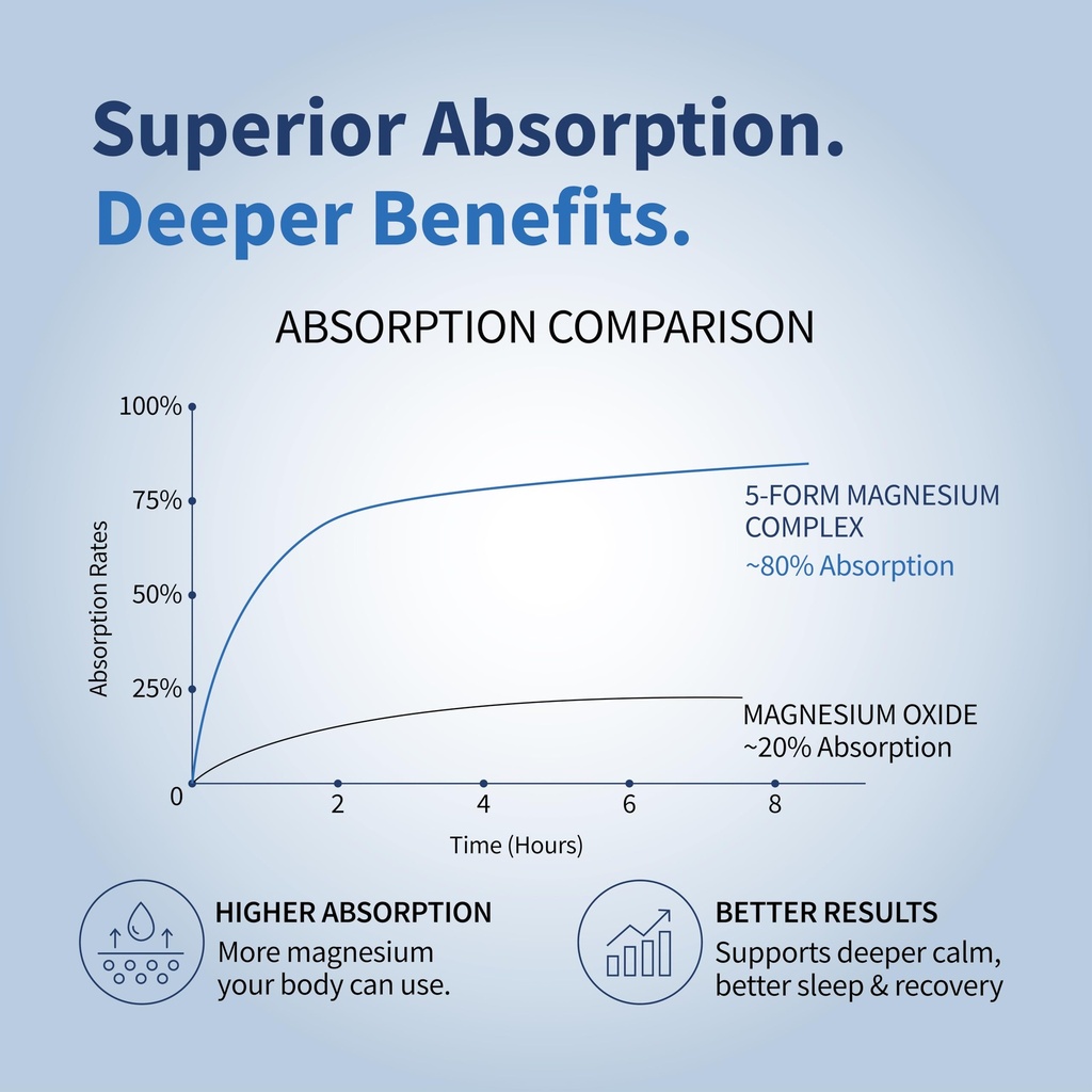 sugar-fit-5x-magnesium-glycinate-supplem-71R+1PMmONL.jpg