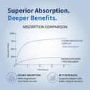 sugar-fit-5x-magnesium-glycinate-supplem-71R+1PMmONL.jpg