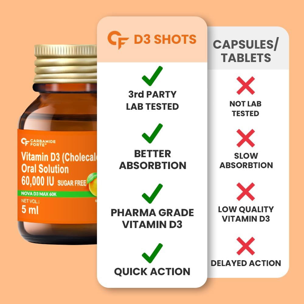 carbamide-forte-vitamin-d3-shots-60000-i-61SCnC7qRIL.jpg