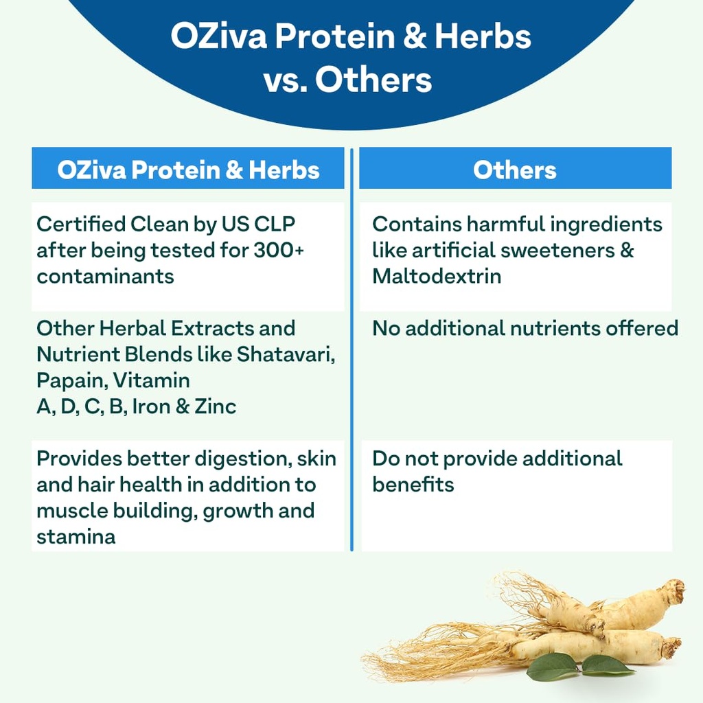 oziva-protein-herbs-for-men-chocolate-16-618qsEBzS5L.jpg
