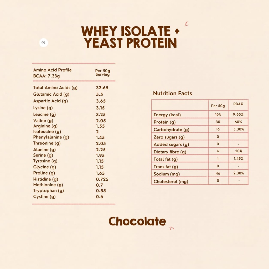 kilobeaters-whey-isolate-yeast-protein-p-61QUuAQmODL.jpg
