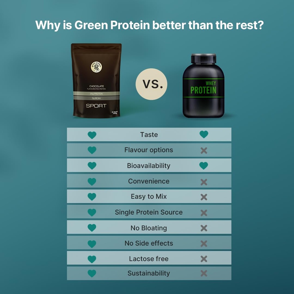 green-protein-sport-vegan-plant-protein--61nTlH566qL.jpg