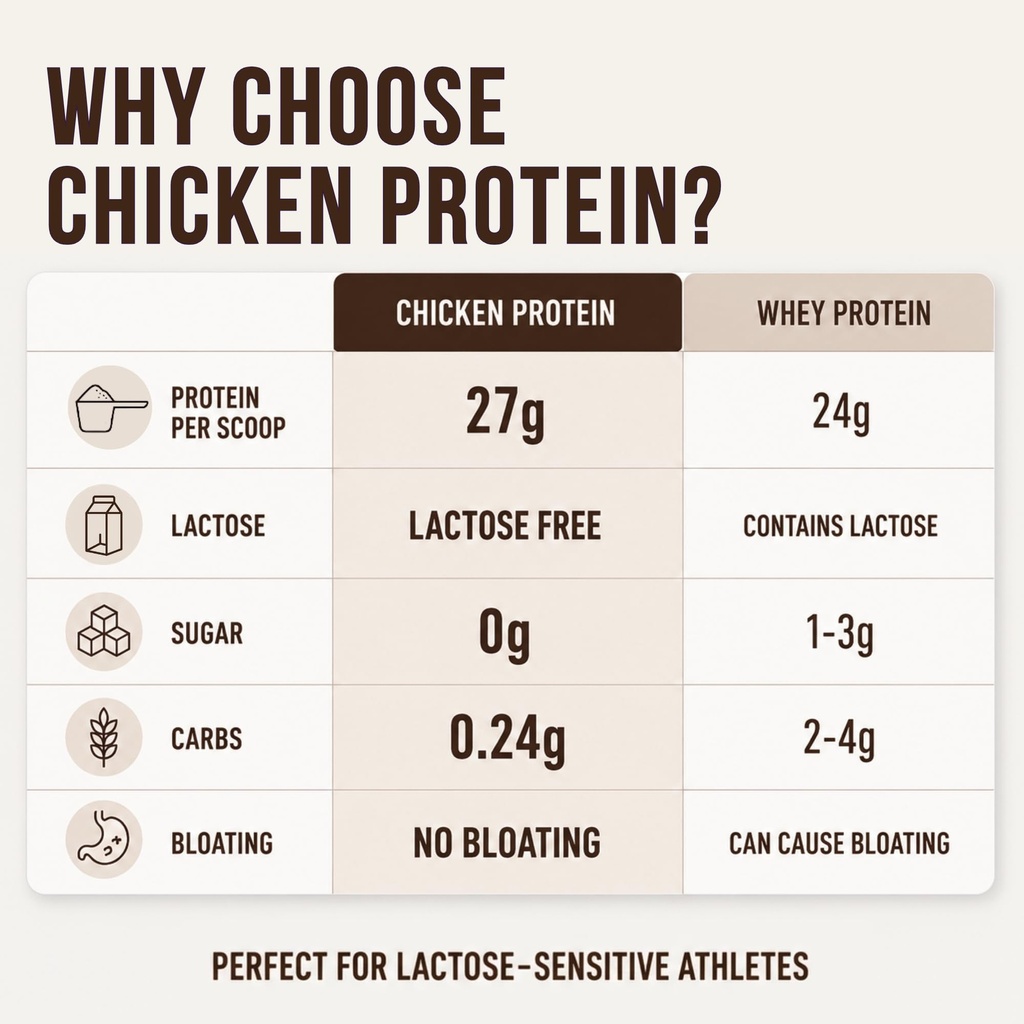chicken-protein-powder-27g-protein-per-s-71KH2g28BlL.jpg