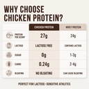 chicken-protein-powder-27g-protein-per-s-71KH2g28BlL.jpg