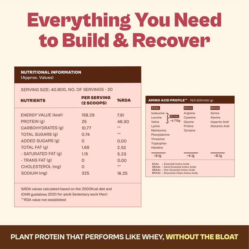 origin-nutrition-plant-protein-combo-str-71Yd7-ddU9L.jpg