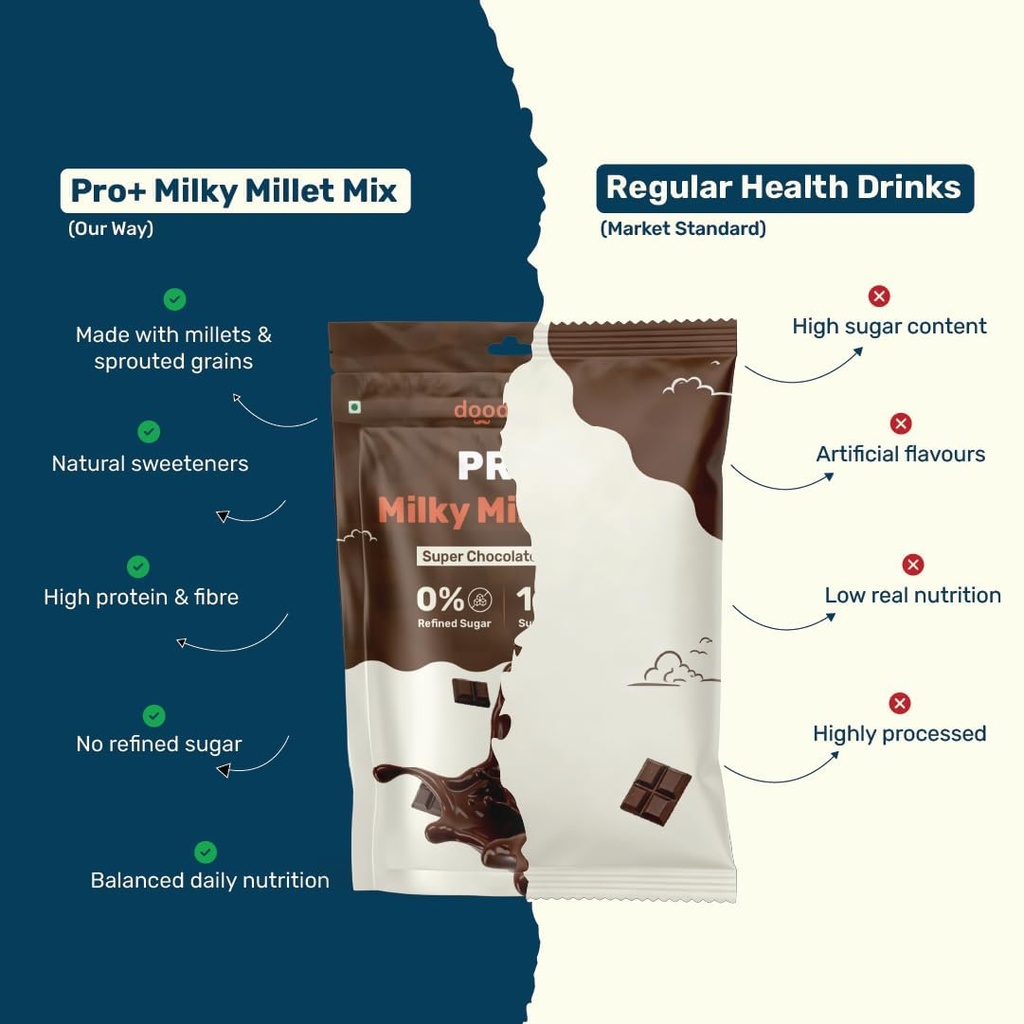 pro-milky-millet-mix-super-chocolate-fla-61nxfI4s5gL.jpg