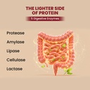 fitspire-fit-super-pro-whey-protein-doub-61lBDlw4+KL.jpg