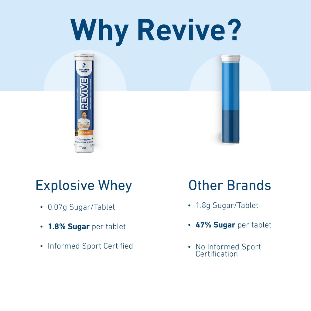 explosive-whey-revive-effervescent-table-61Mz8zMqivL.jpg