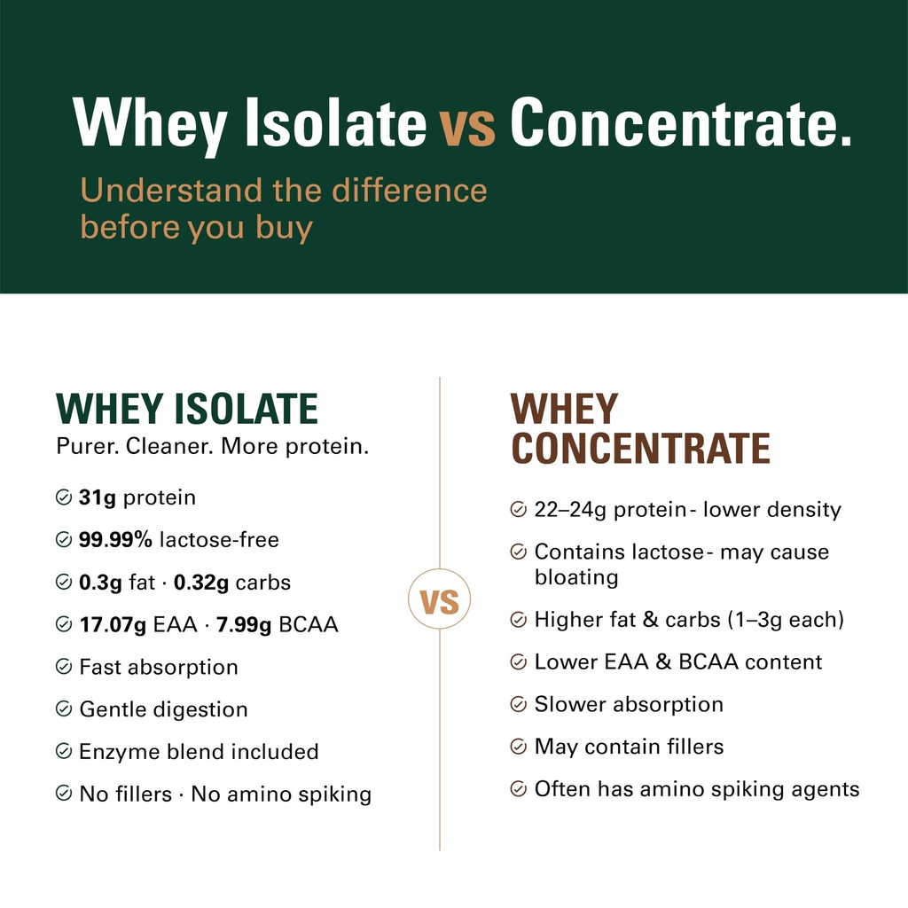 simplypure-whey-protein-isolate-1kg-belg-71mzqzn3KYL.jpg