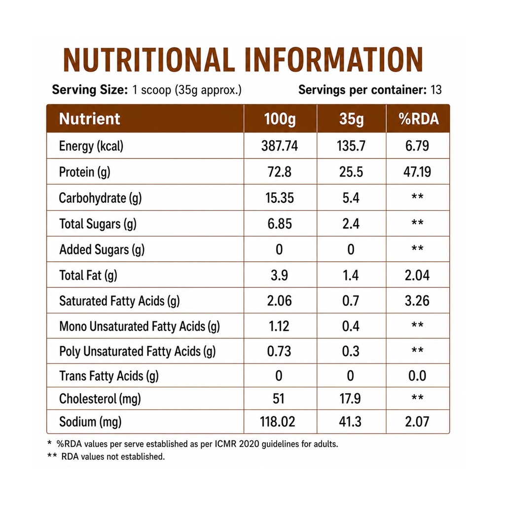 doodhvale-farms-pro-farm-protein-advance-71ZrTHHjUFL.jpg