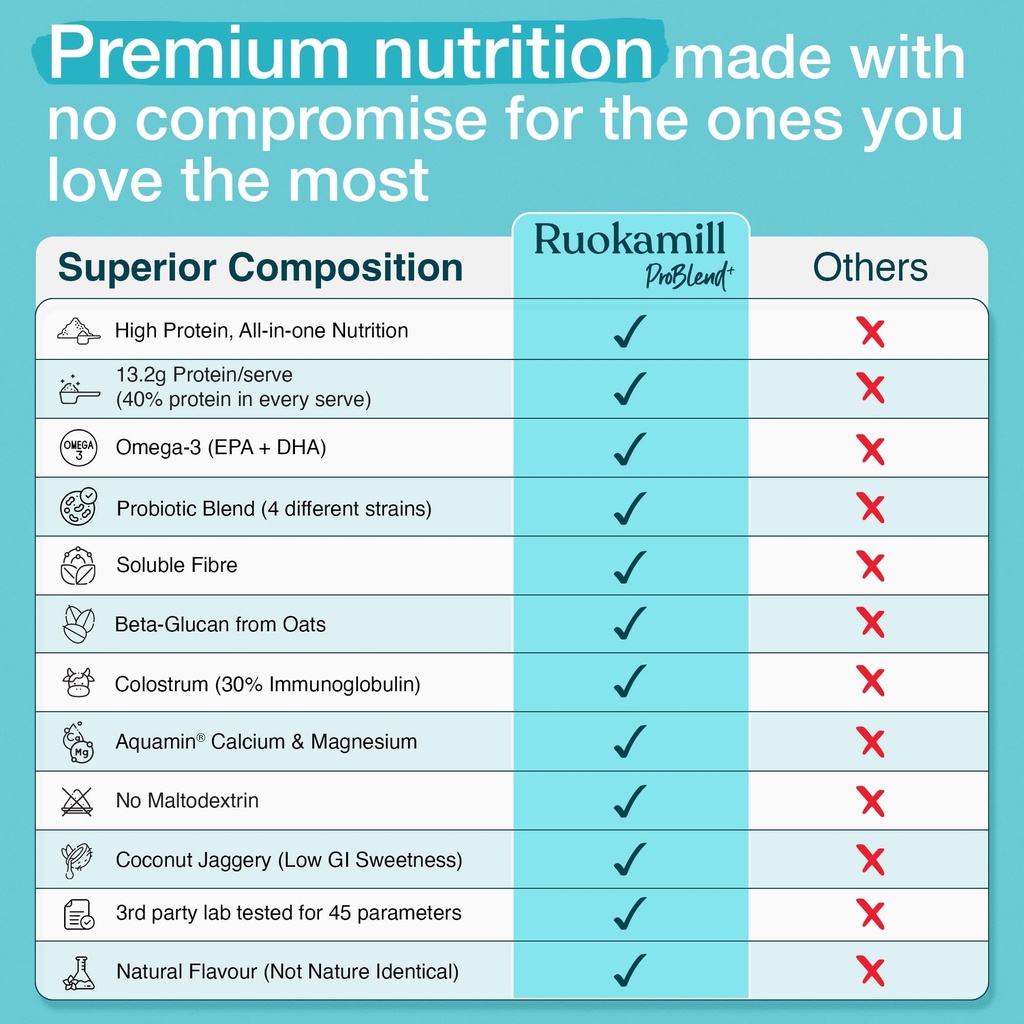 ruokamill-teen-boys-nutrition-mix-age-13-81pbkpKtSsL.jpg