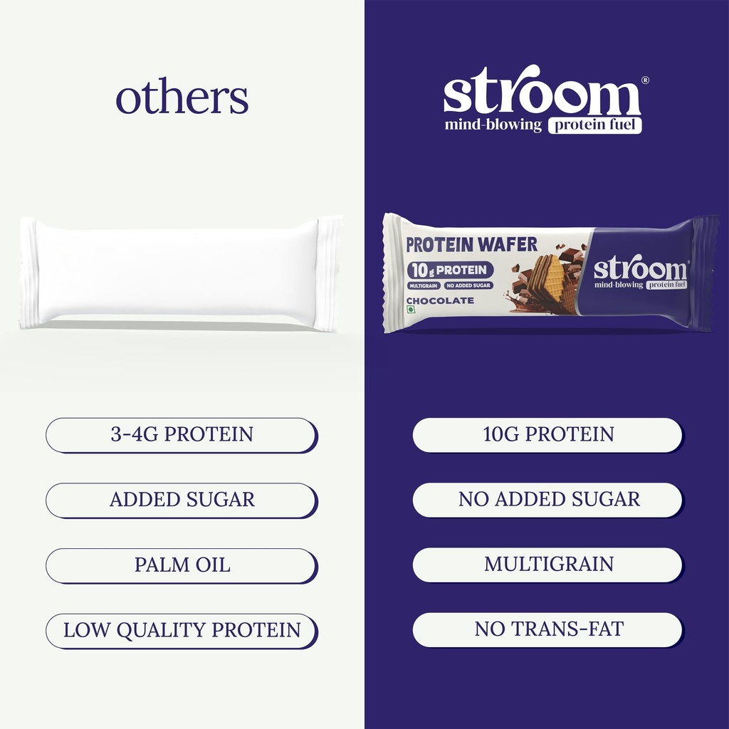 stroom-10g-chocolate-protein-wafers-10-b-71RnZkImagL.jpg