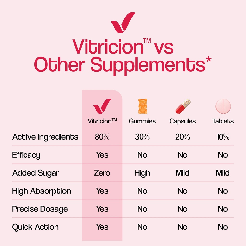 vitricion-joint-support-oral-thin-strips-711dOL-qw8L.jpg