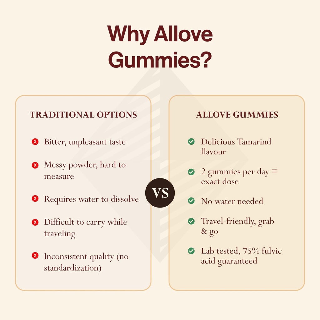 allove-her-vitality-shilajit-60-gummies--71mP9BRrt0L.jpg