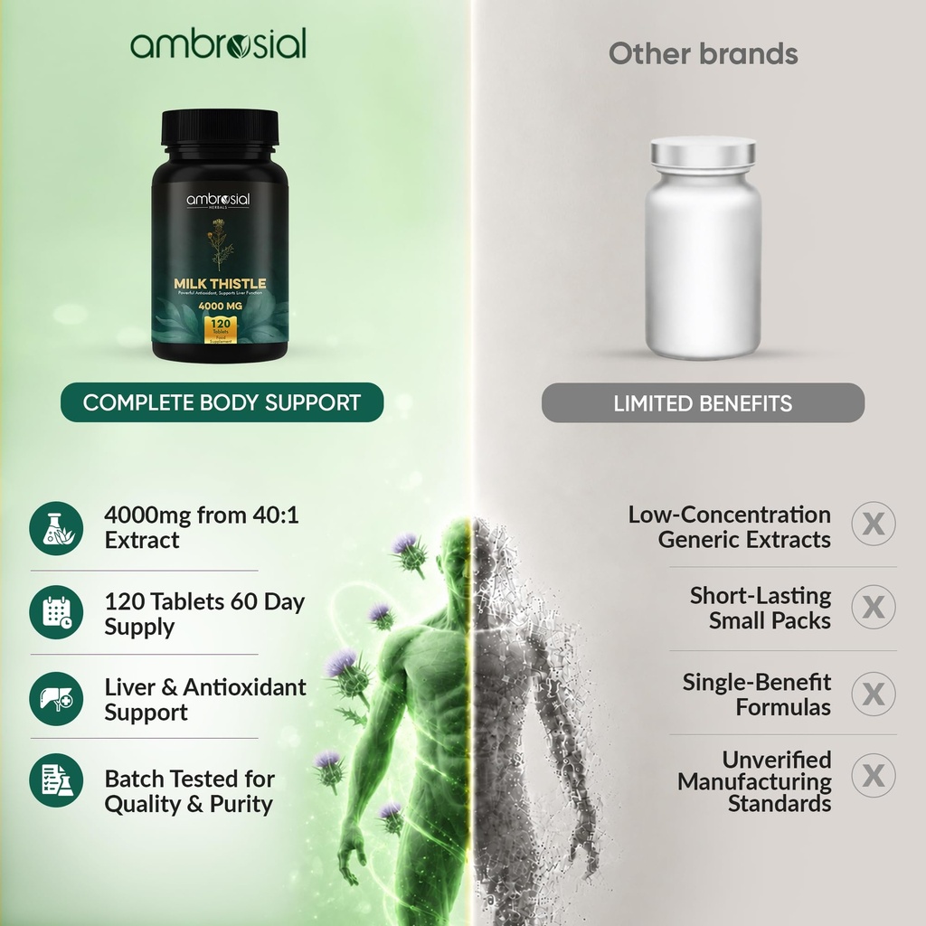 ambrosial-milk-thistle-4000-mg-high-stre-71s9fS9xNRL.jpg