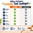 laxmi-sat-isabgol-psyllium-husk-powder-6-71FxiCP8BeL.jpg
