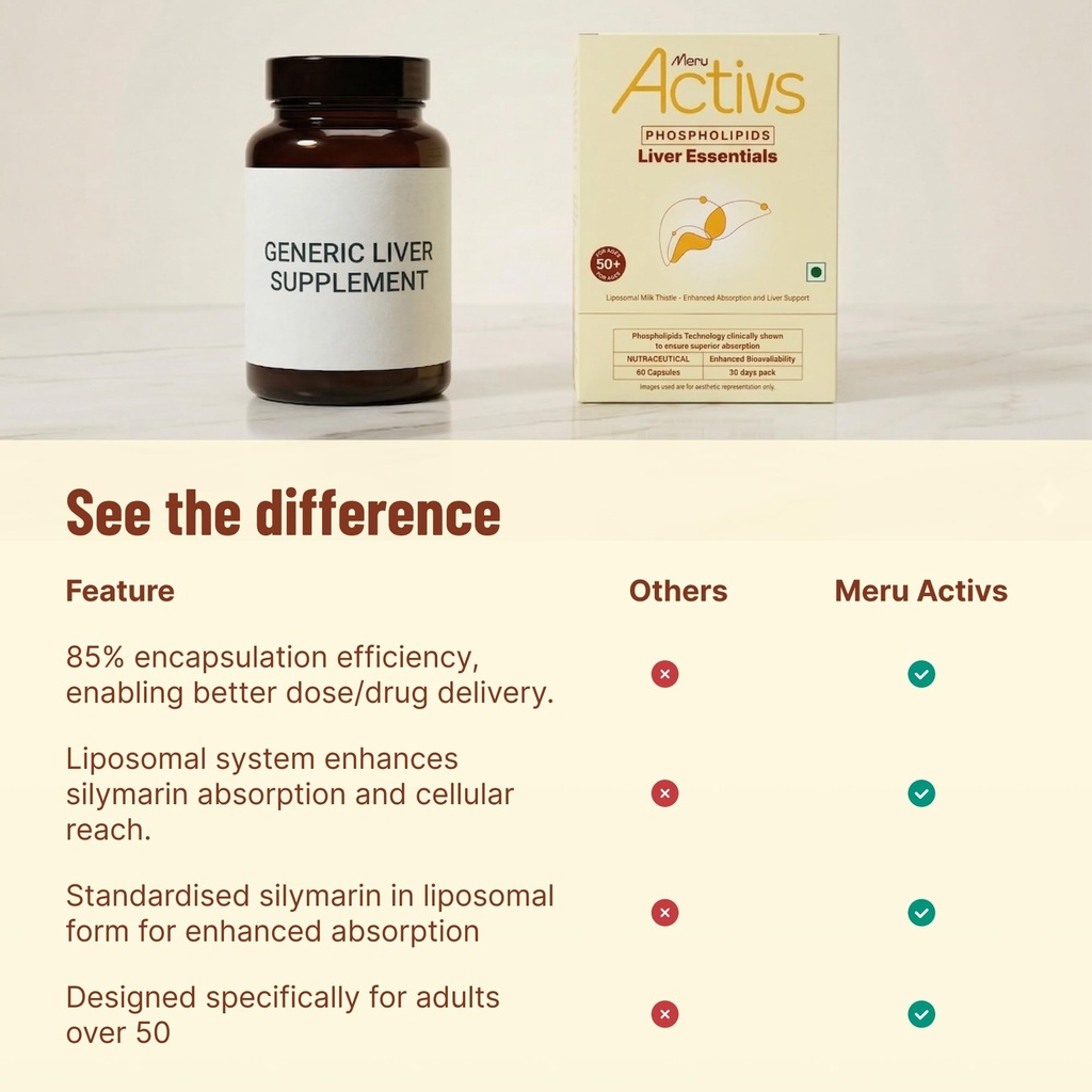 milk-thistle-supplement-liposomal-silyma-71+k7xnQgAL.jpg