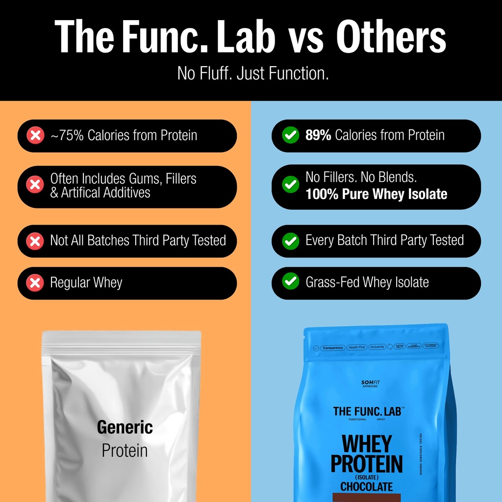 the-func-lab-whey-protein-isolate-chocol-71qLkqG9a3L.jpg
