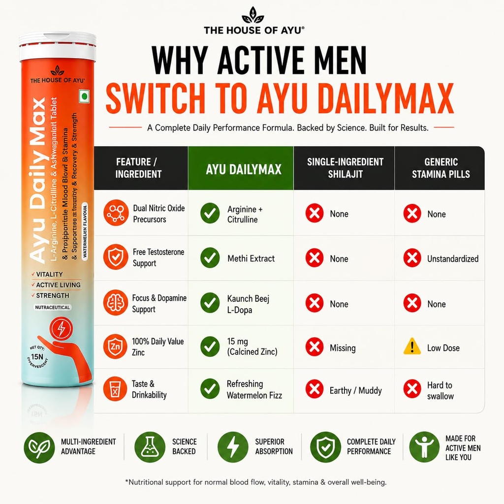 ayu-daily-max-pre-workout-male-vitality--71EtaQiygDL.jpg