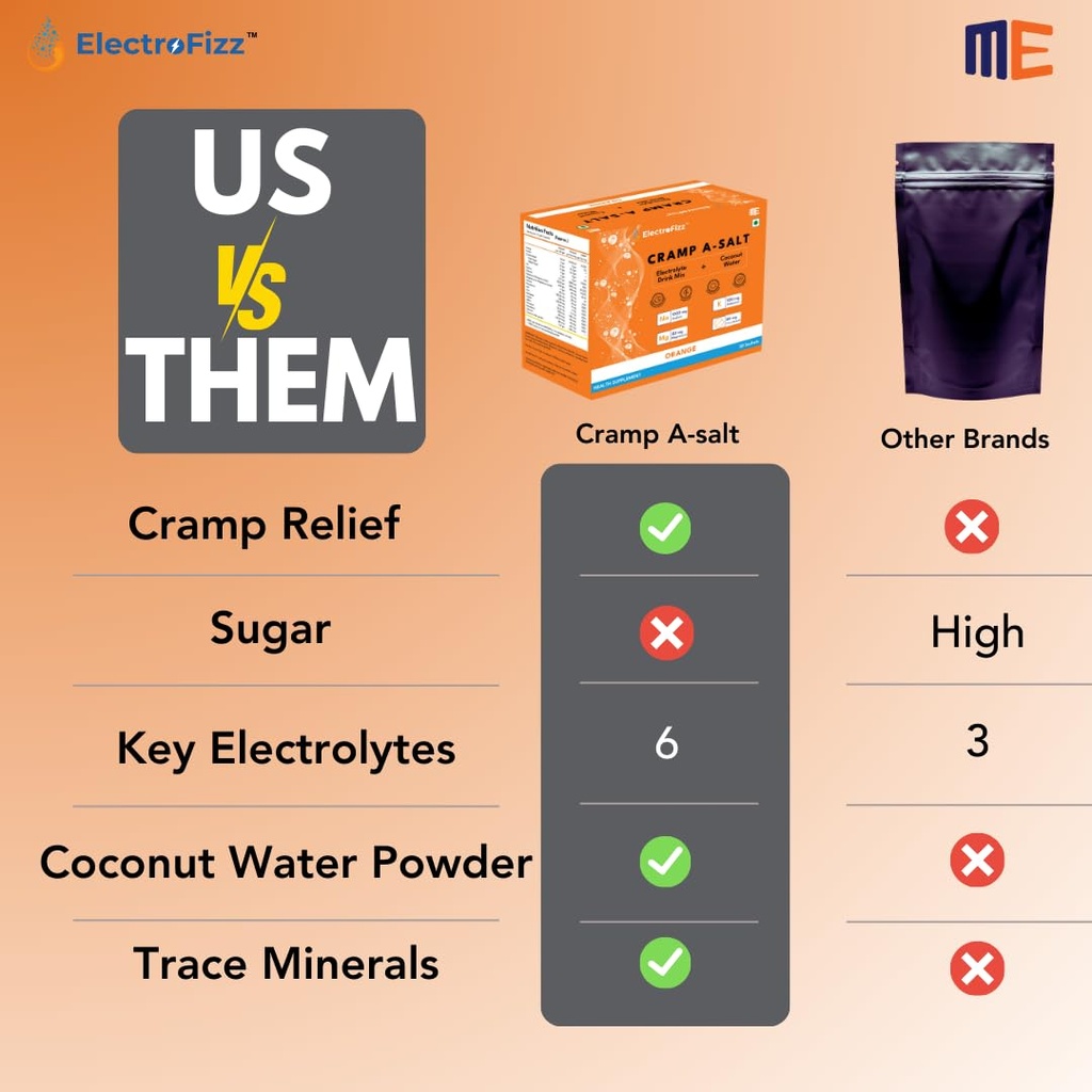 cramp-a-salt-electrolyte-powder-sodium-p-61l+NALqHBL.jpg