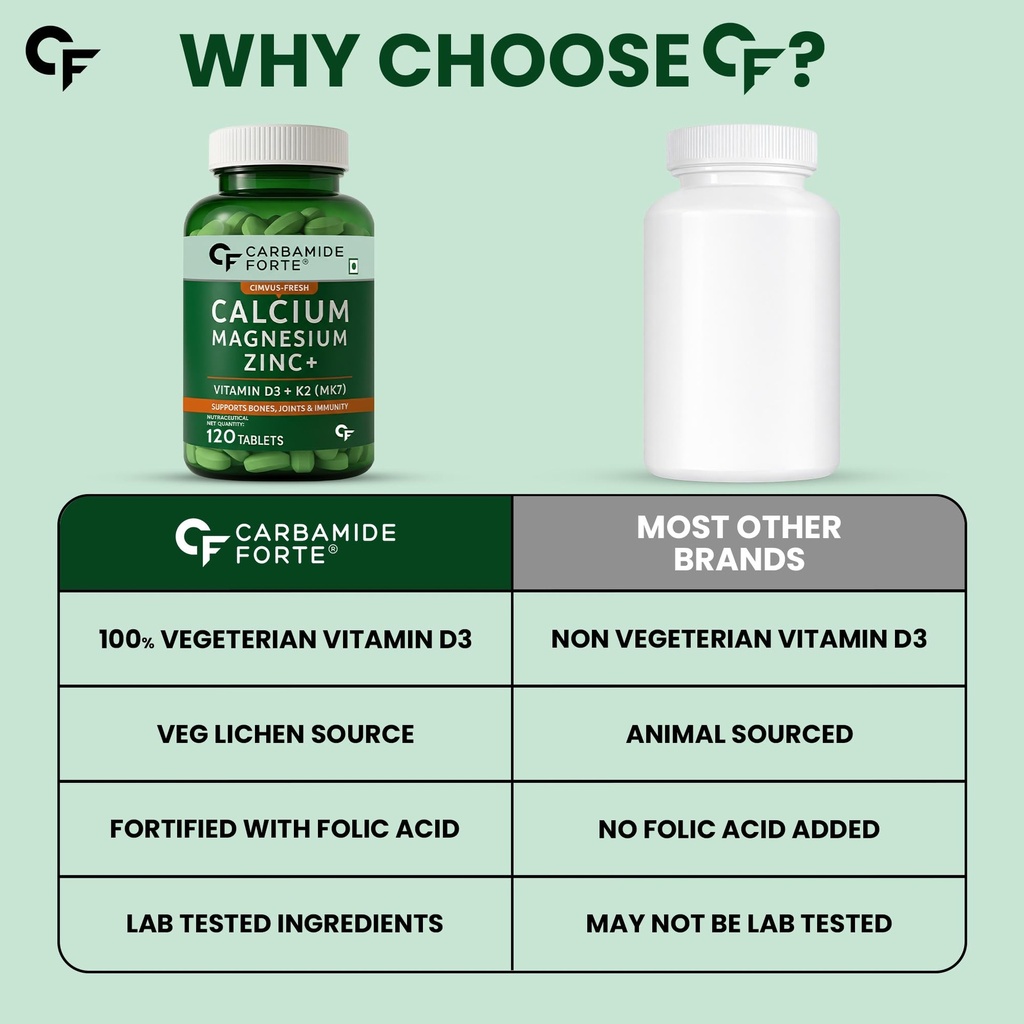 carbamide-forte-veg-calcium-and-vitamin--71AvM2mn1WL.jpg