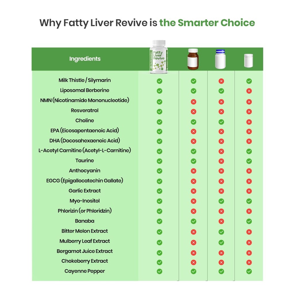 nutrazen-fatty-liver-revive-supplement-p-61ki3YEDisL.jpg