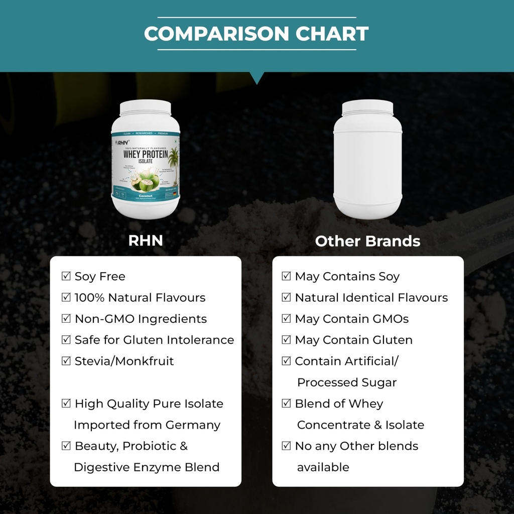rhn-100-whey-protein-isolate-500-gm-coco-81BcvaH4JgL.jpg