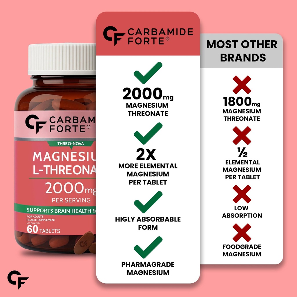 carbamide-forte-l-threonate-2000mg-per-s-71YnSf1XIfL.jpg