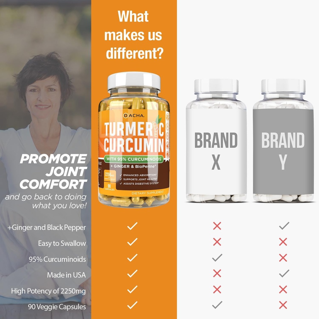 dacha-tumeric-curcumin-supplement---2250-4.jpg