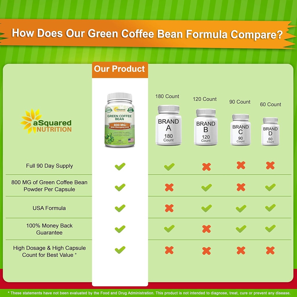 asquared-nutrition-natural-green-coffee--3.jpg