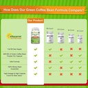 asquared-nutrition-natural-green-coffee--3.jpg