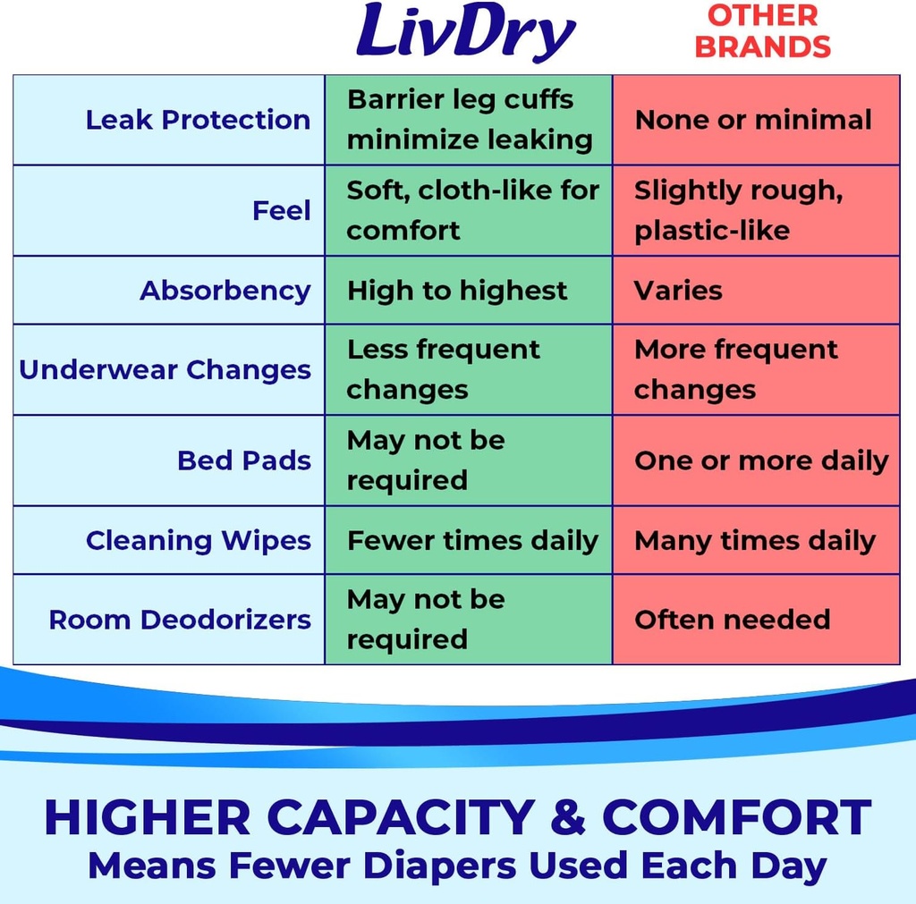 livdry-adult-xl-incontinence-underwear-e-5.jpg