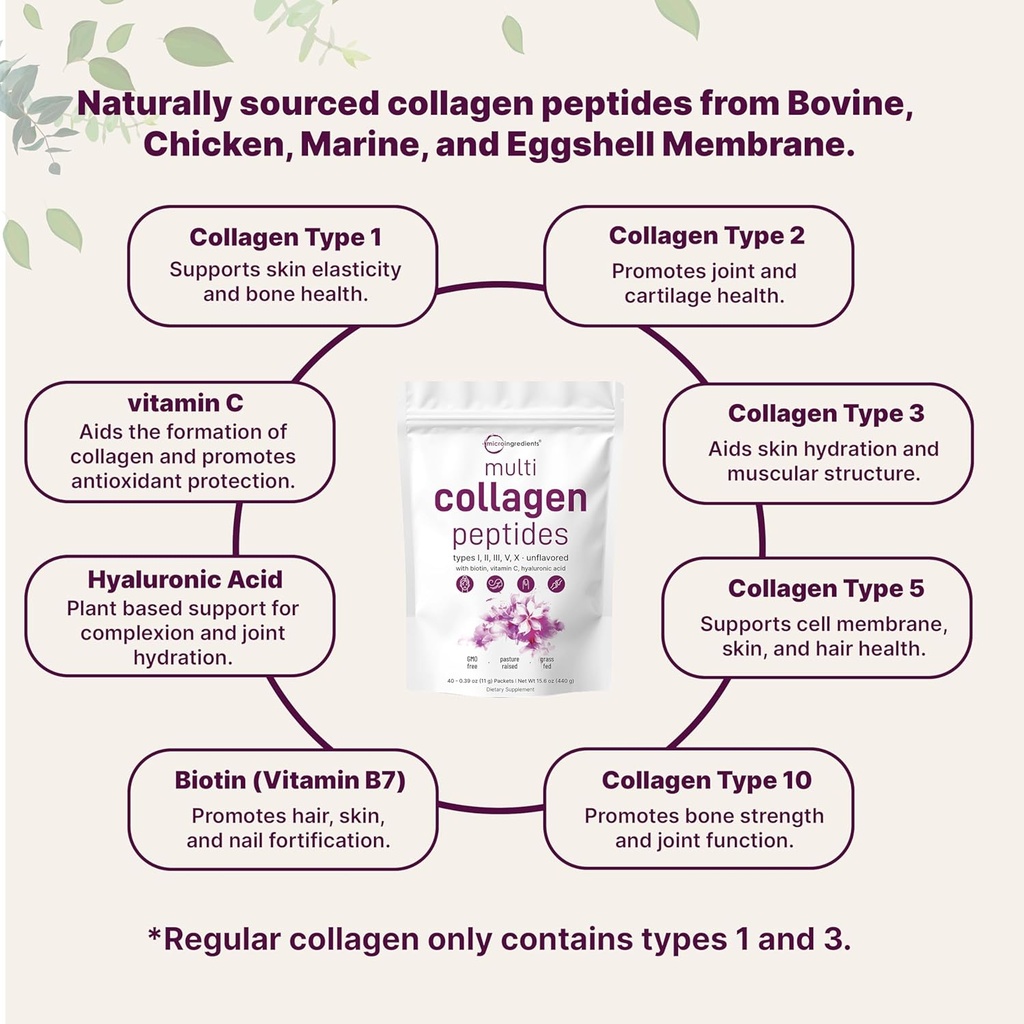 micro-ingredients-multi-collagen-peptide-3.jpg