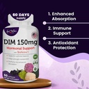 womens-dim-complex-150mg---bioperine-est-2.jpg