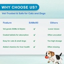same-90-for-dogs-cats-liver-support-supp-5.jpg
