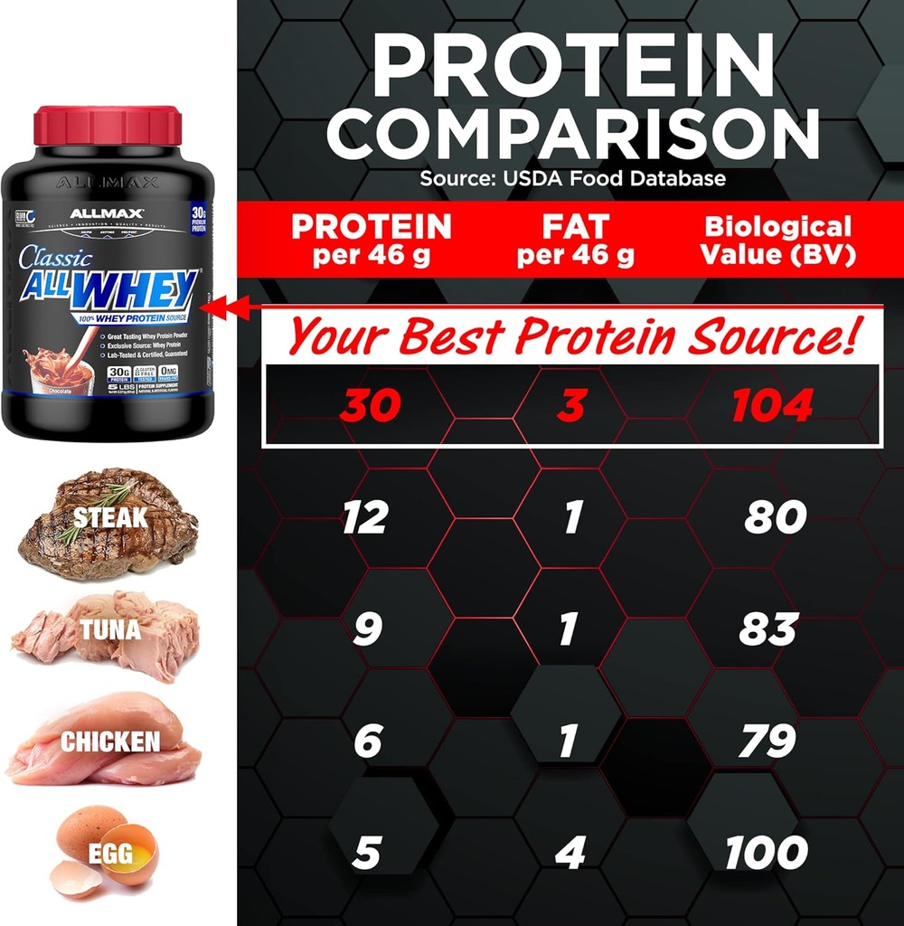 allmax-nutrition-allwhey-classic-whey-pr-4.jpg