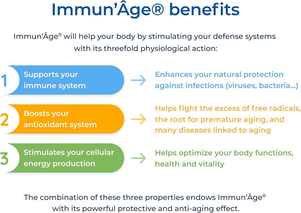 immunage-3-month-supply---anti-aging-nrf-3.jpg