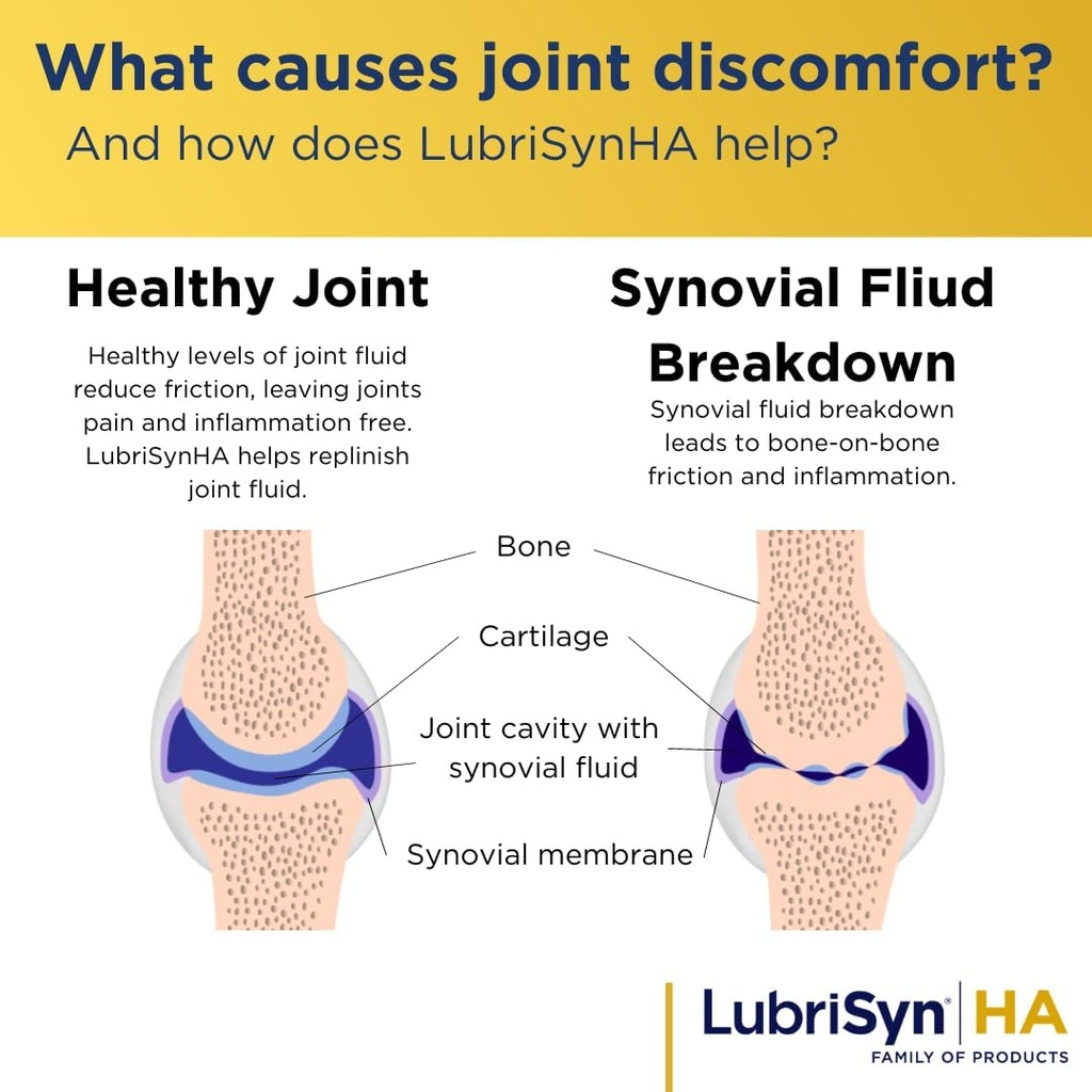 lubrisyn-hyaluronic-acid-oral-joint-supp-5.jpg