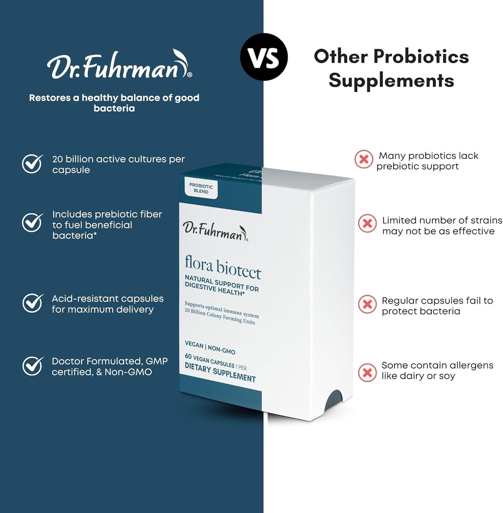 dr-fuhrman-flora-biotect-probiotic-60-ca-2.jpg