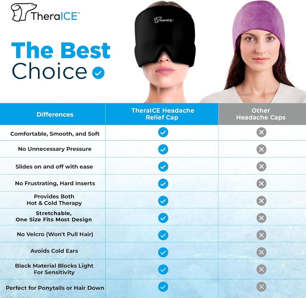 theraice-migraine-relief-cap-and-theraic-3.jpg