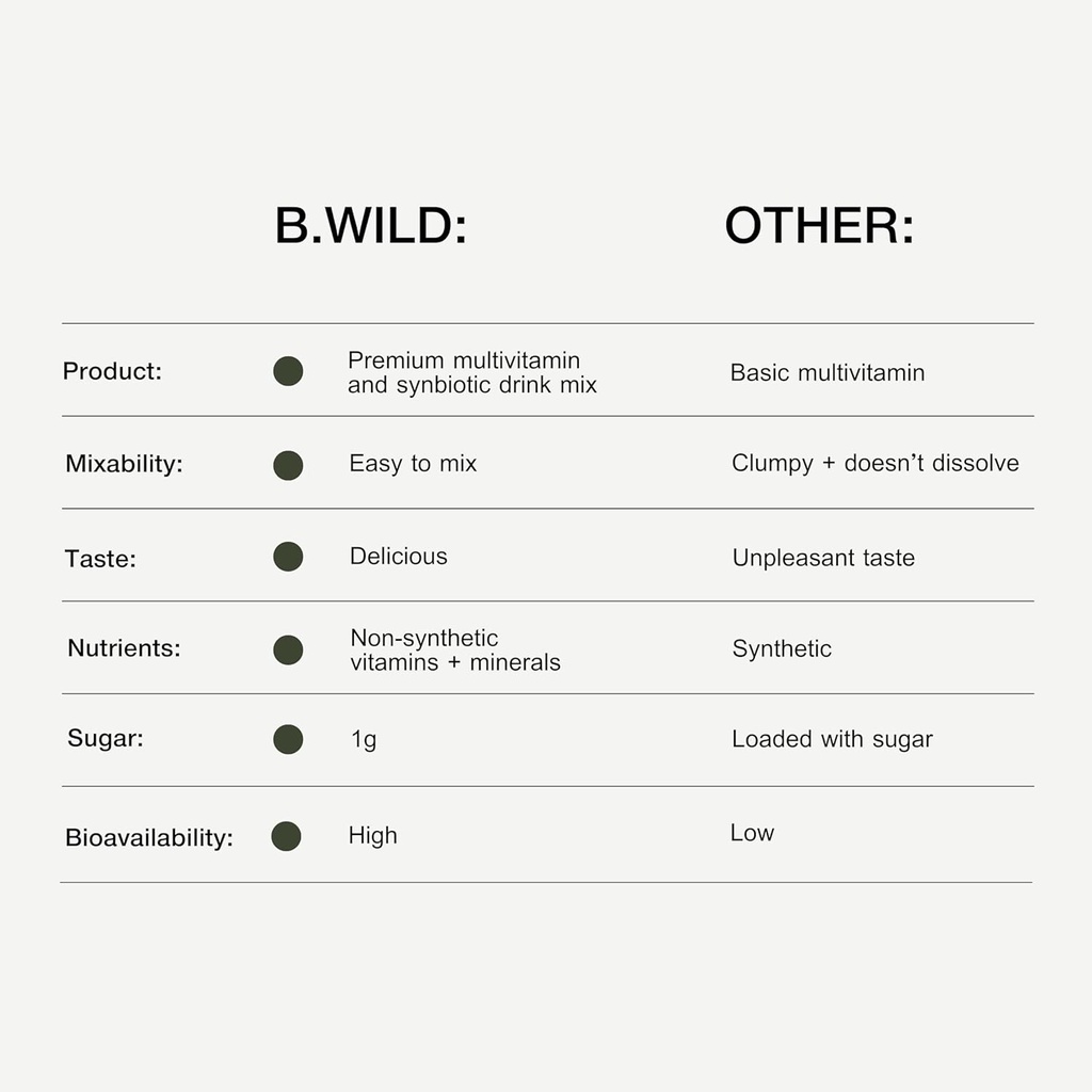 bwild-plant-based-multivitamin-drink-mix-6.jpg
