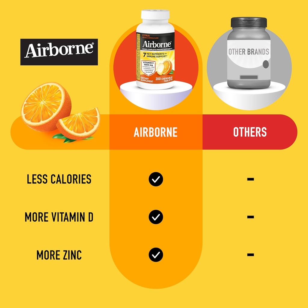 airborne-1000mg-vitamin-c-with-d-and-zin-5.jpg