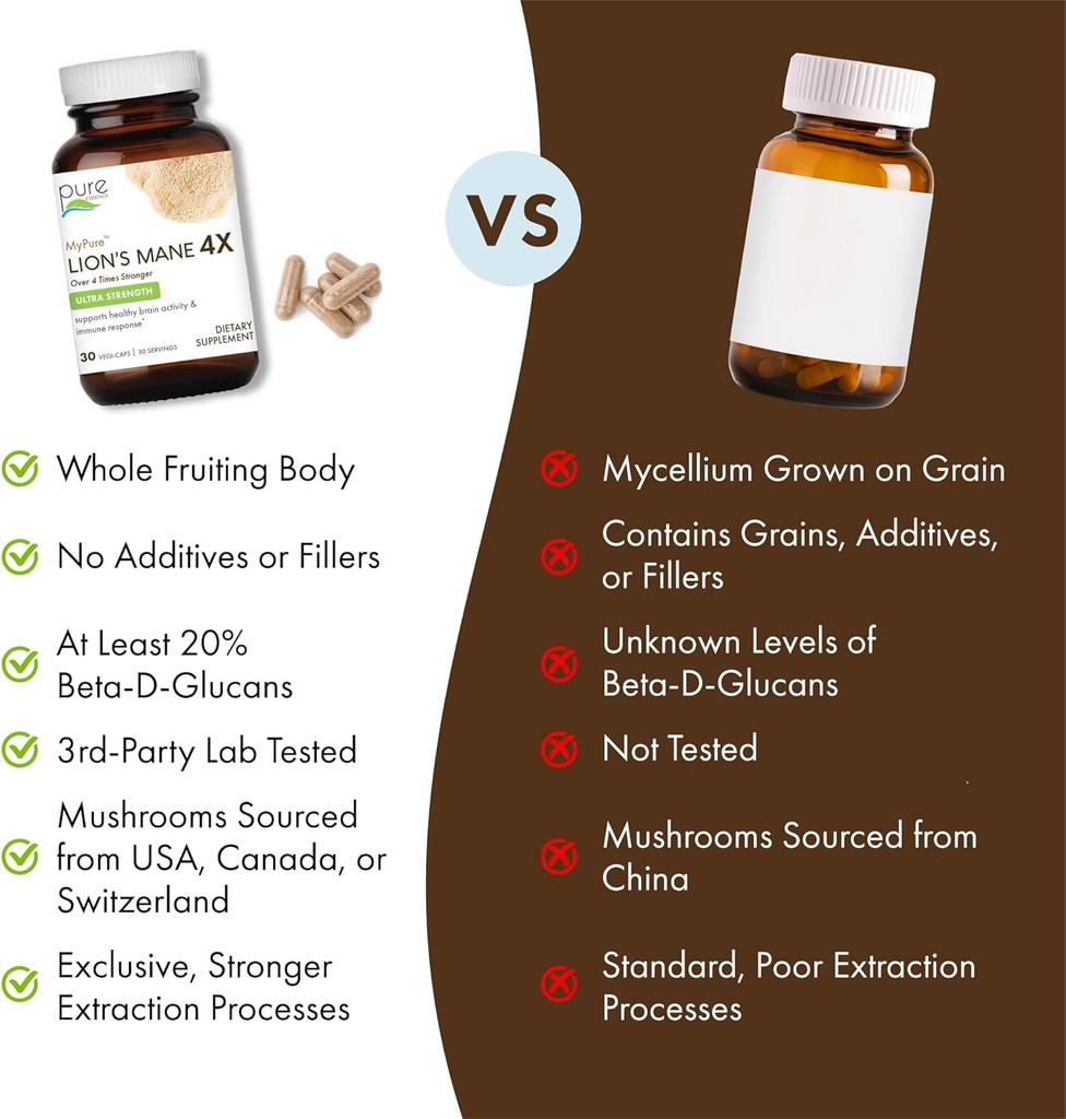 pure-essence-labs-mypure-lions-mane-4x---5.jpg
