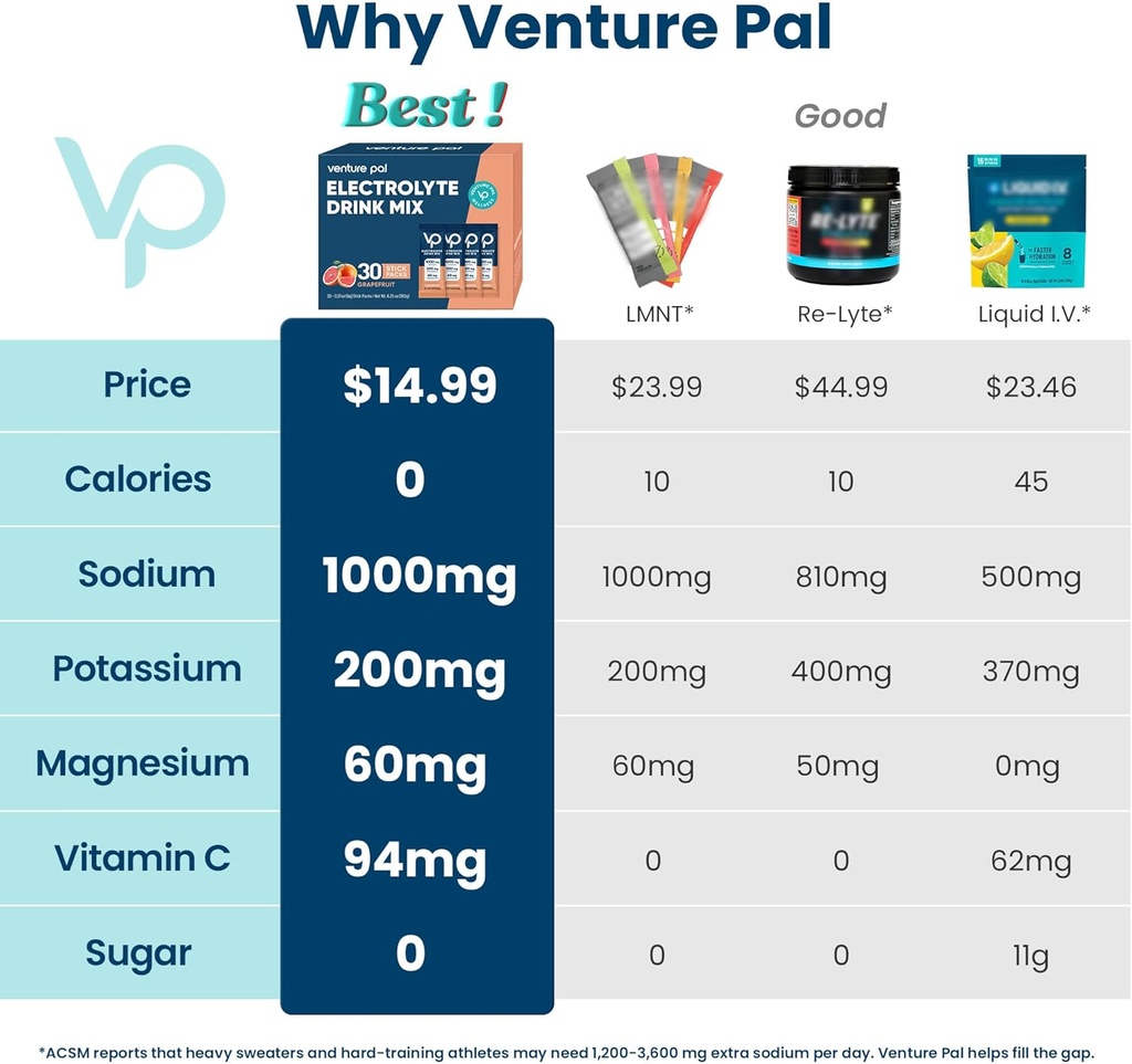 venture-pal-high-sodium-sugar-free-elect-2.jpg