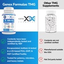 genex-formulas-tmg-supplement-1000mg-120-4.jpg