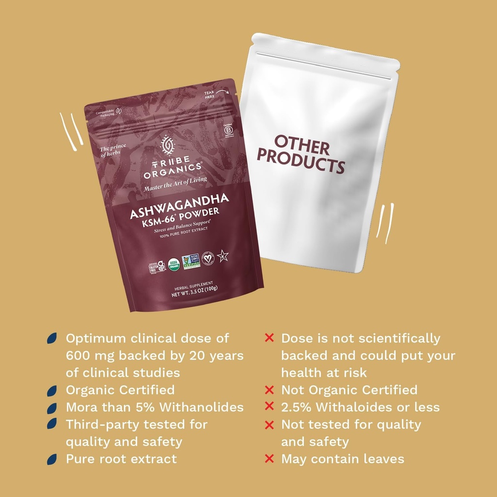 tribe-organics-ksm-66-ashwagandha-root-e-6.jpg