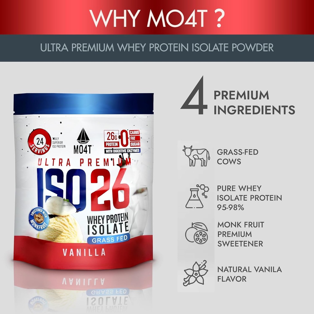 iso26-grass-fed-whey-protein-isolate-wit-2.jpg