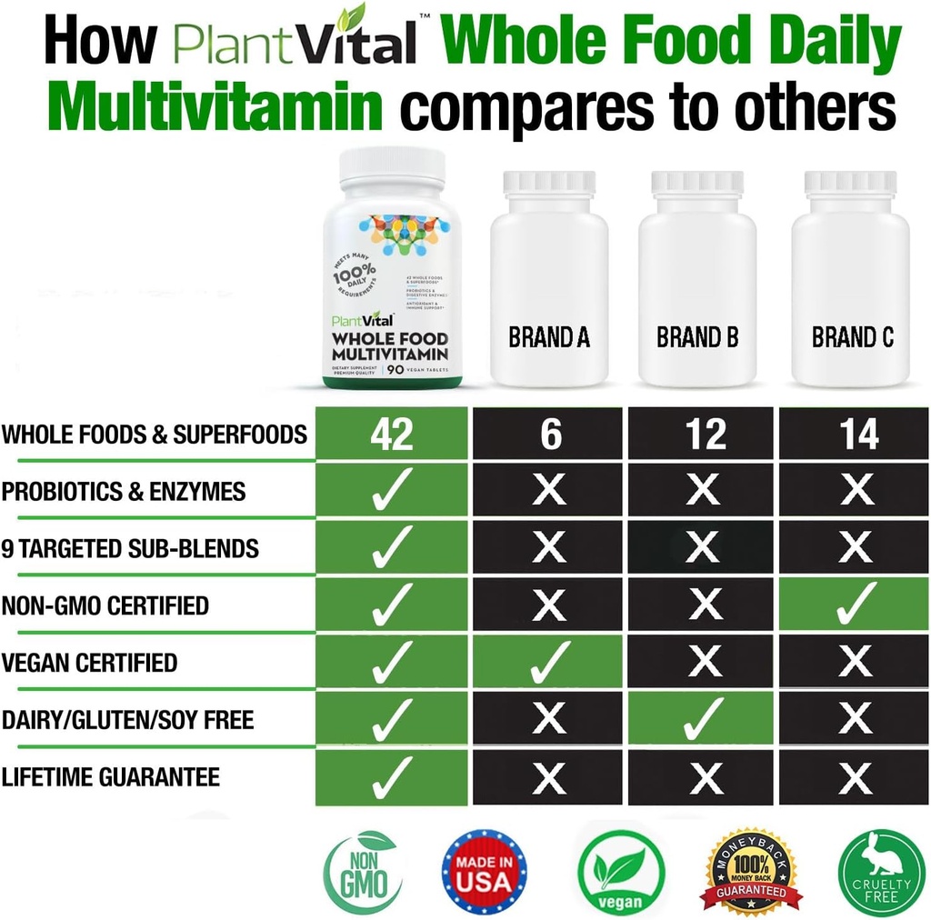 plantvital-whole-food-multivitamins-with-5.jpg
